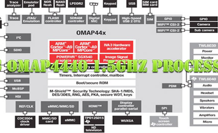 TI-OMAP4440-processor